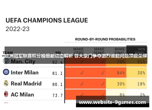 欧洲冠军联赛积分榜最新动态解析 各大豪门争夺激烈谁能问鼎顶级荣耀