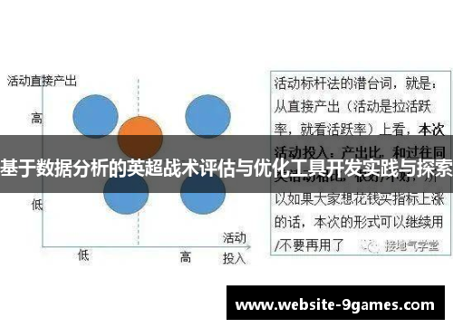 基于数据分析的英超战术评估与优化工具开发实践与探索