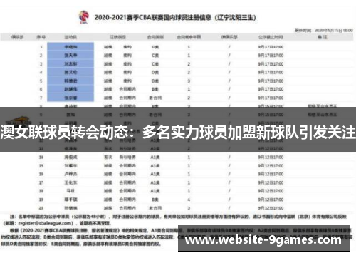 澳女联球员转会动态：多名实力球员加盟新球队引发关注