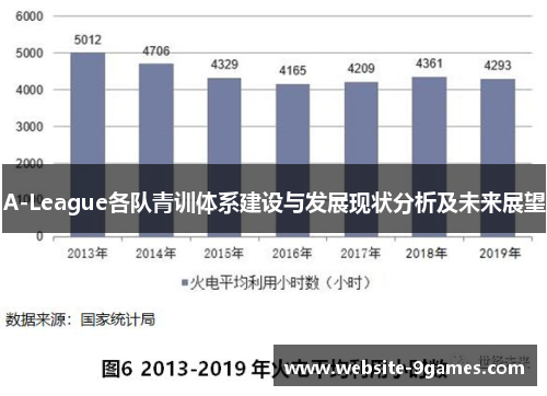 A-League各队青训体系建设与发展现状分析及未来展望