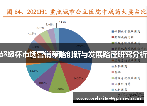 超级杯市场营销策略创新与发展路径研究分析