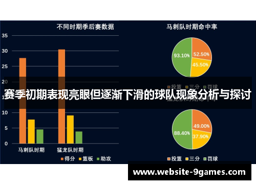 赛季初期表现亮眼但逐渐下滑的球队现象分析与探讨