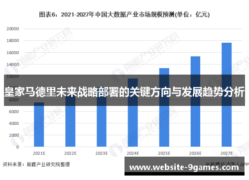 皇家马德里未来战略部署的关键方向与发展趋势分析