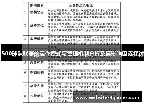 500球队联赛的运作模式与管理机制分析及其影响因素探讨