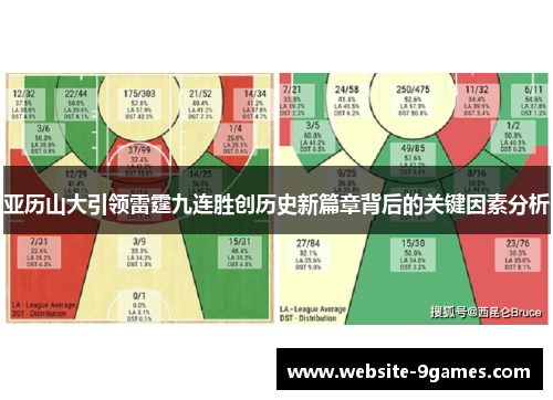 亚历山大引领雷霆九连胜创历史新篇章背后的关键因素分析