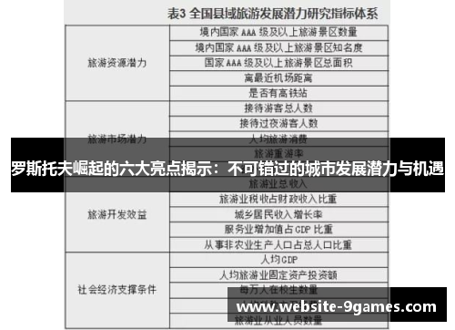 罗斯托夫崛起的六大亮点揭示：不可错过的城市发展潜力与机遇