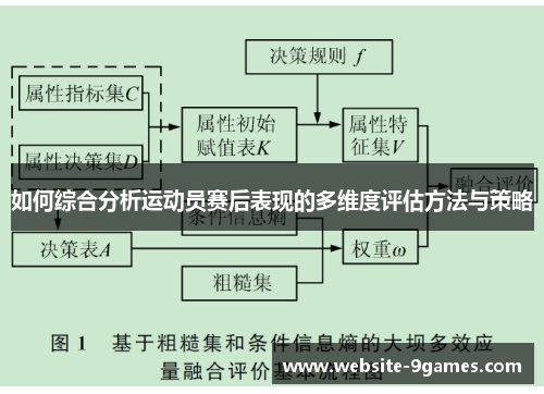 如何综合分析运动员赛后表现的多维度评估方法与策略