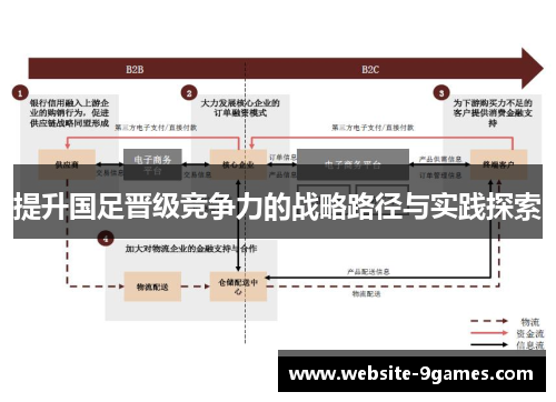 提升国足晋级竞争力的战略路径与实践探索