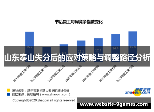 山东泰山失分后的应对策略与调整路径分析