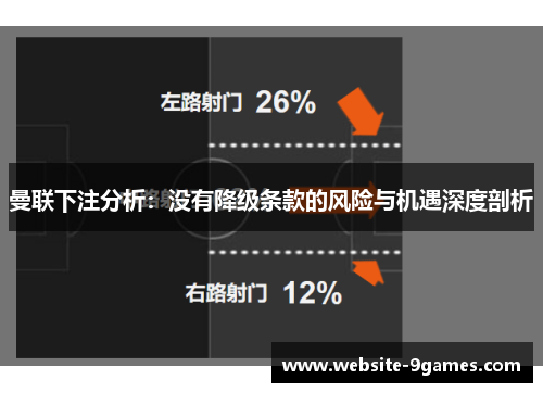 曼联下注分析：没有降级条款的风险与机遇深度剖析