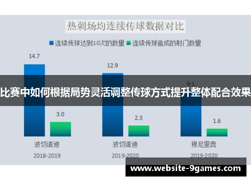 比赛中如何根据局势灵活调整传球方式提升整体配合效果