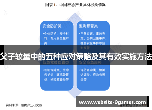 父子较量中的五种应对策略及其有效实施方法