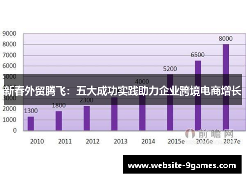 新春外贸腾飞：五大成功实践助力企业跨境电商增长