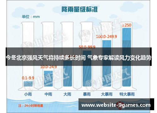 今冬北京强风天气将持续多长时间 气象专家解读风力变化趋势
