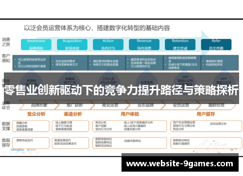 零售业创新驱动下的竞争力提升路径与策略探析