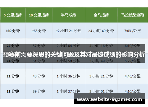预赛前需要深思的关键问题及其对最终成绩的影响分析