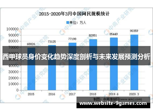 西甲球员身价变化趋势深度剖析与未来发展预测分析