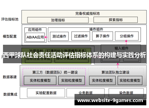 西甲球队社会责任活动评估指标体系的构建与实践分析