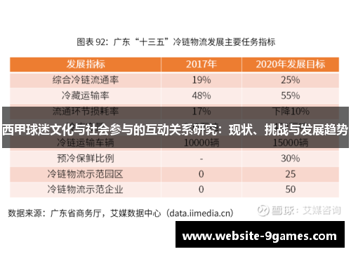 西甲球迷文化与社会参与的互动关系研究：现状、挑战与发展趋势