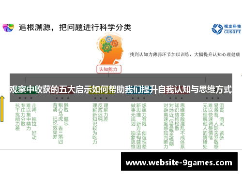 观察中收获的五大启示如何帮助我们提升自我认知与思维方式 观察中收获的五大启示如何帮助我们提升自我认知与思维方式