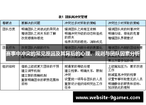 赛事中冲突的常见原因及其背后的心理、规则与团队因素分析