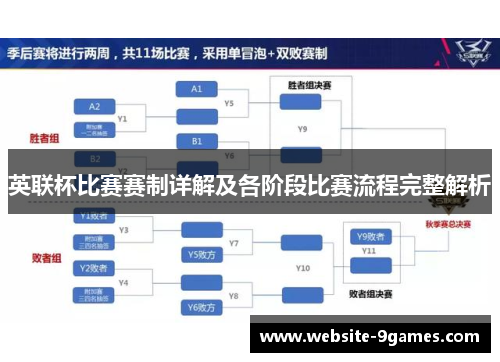 英联杯比赛赛制详解及各阶段比赛流程完整解析 英联杯比赛赛制详解及各阶段比赛流程完整解析