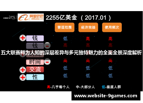 五大联赛鲜为人知的深层差异与多元独特魅力的全面全景深度解析 五大联赛鲜为人知的深层差异与多元独特魅力的全面全景深度解析