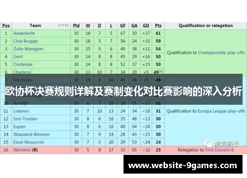 欧协杯决赛规则详解及赛制变化对比赛影响的深入分析 欧协杯决赛规则详解及赛制变化对比赛影响的深入分析