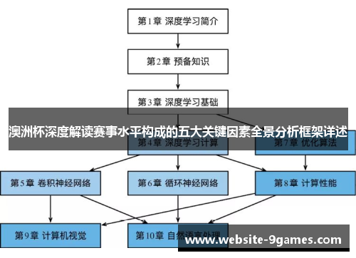 澳洲杯深度解读赛事水平构成的五大关键因素全景分析框架详述 澳洲杯深度解读赛事水平构成的五大关键因素全景分析框架详述