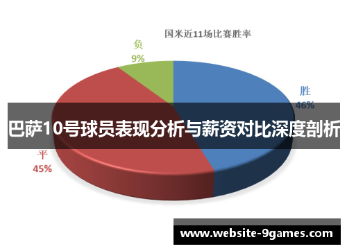 巴萨10号球员表现分析与薪资对比深度剖析