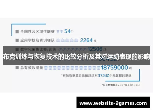 布克训练与恢复技术的比较分析及其对运动表现的影响