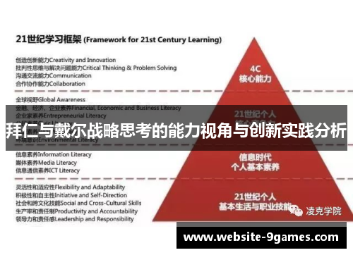 拜仁与戴尔战略思考的能力视角与创新实践分析