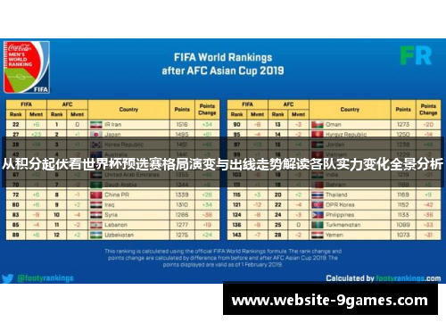 从积分起伏看世界杯预选赛格局演变与出线走势解读各队实力变化全景分析