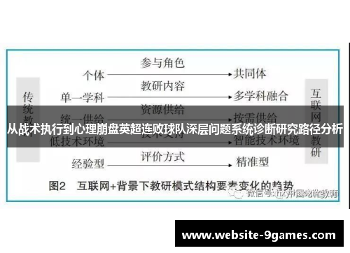 从战术执行到心理崩盘英超连败球队深层问题系统诊断研究路径分析