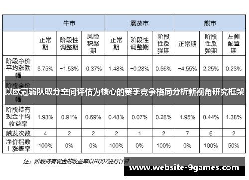 以欧冠弱队取分空间评估为核心的赛季竞争格局分析新视角研究框架 以欧冠弱队取分空间评估为核心的赛季竞争格局分析新视角研究框架