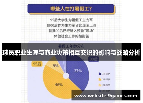 球员职业生涯与商业决策相互交织的影响与战略分析