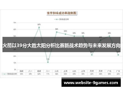 火箭以39分大胜太阳分析比赛新战术趋势与未来发展方向