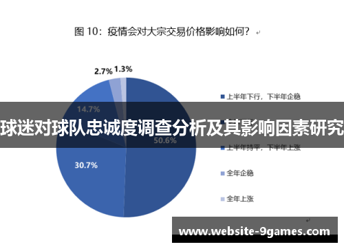 球迷对球队忠诚度调查分析及其影响因素研究